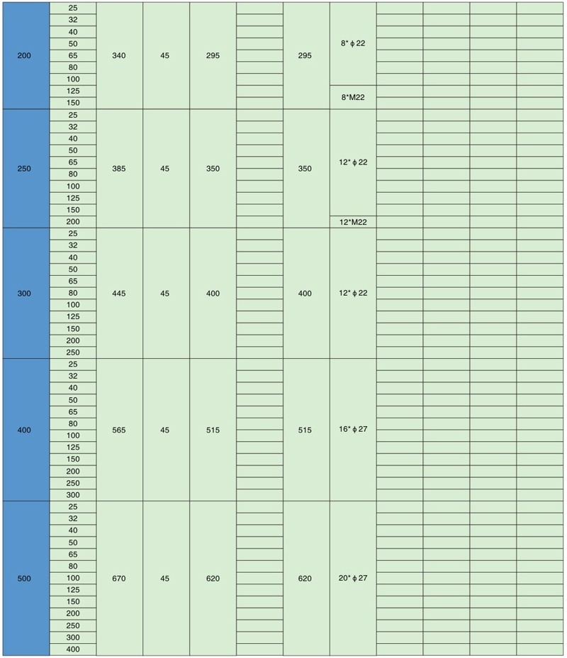 Glass Lined Reducing Flanges-PN10 Parameter table
